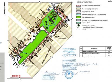 О ходе исполнения проекта "Формирование комфортной городской среды в Санкт-Петербурге на 2017-2022 годы" в 2018 году (на июль 2018 года)