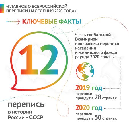 Главное о всероссийской переписи населения 2020 года