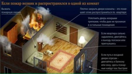 Соблюдение правил пожарной безопасности в жилых домах повышенной этажности