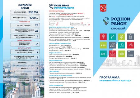 Программа развития Кировского района в 2021 году