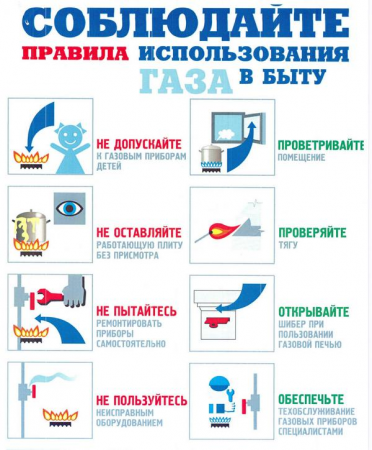 Памятка по соблюдению правил пользования газа в быту 