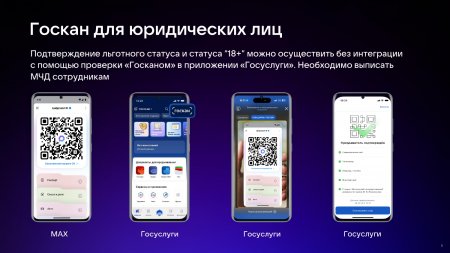 Цифровой ID МAX