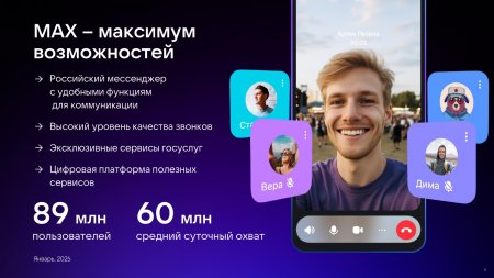 Цифровой ID МAX