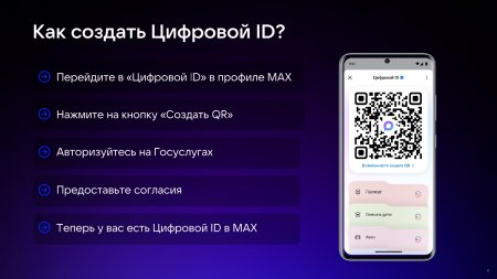 Цифровой ID МAX