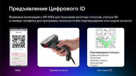Цифровой ID МAX
