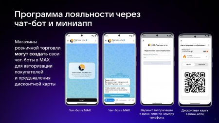 Цифровой ID МAX